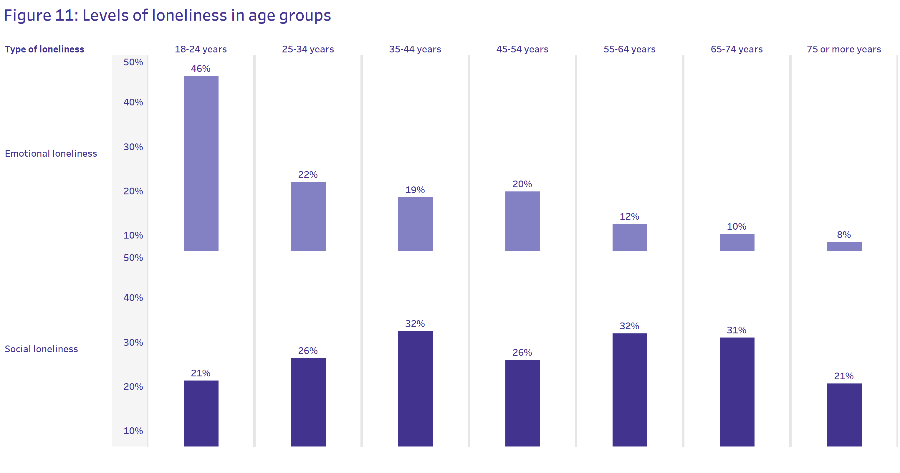 Graphic of people’s relationship satisfaction or dissatisfaction. Those who agreed with the positive words about their relationship had higher subjective wellbeing, while those who disagreed had lower subjective wellbeing. 