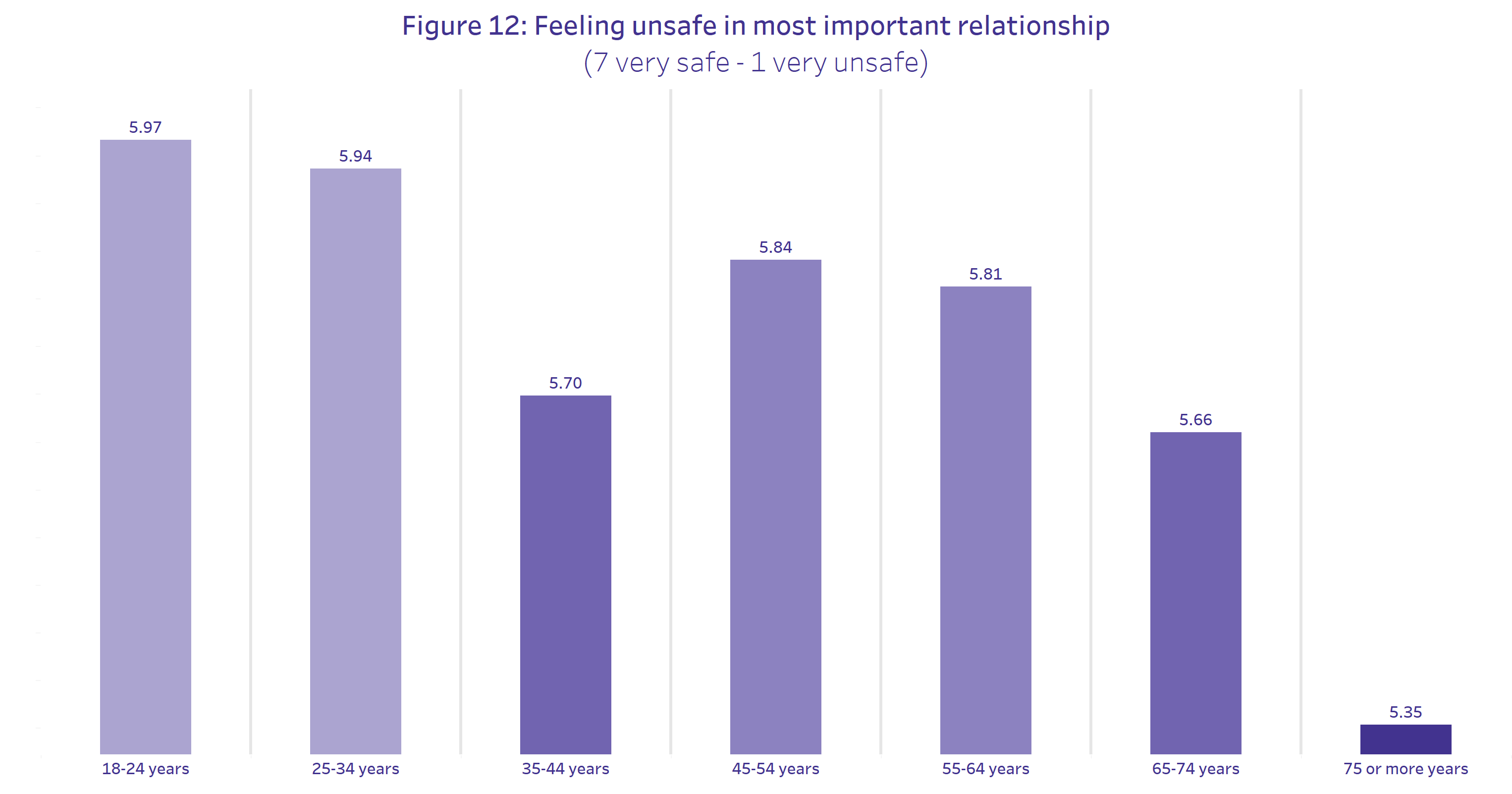 Graphic of people’s relationship satisfaction or dissatisfaction. Those who agreed with the positive words about their relationship had higher subjective wellbeing, while those who disagreed had lower subjective wellbeing. 