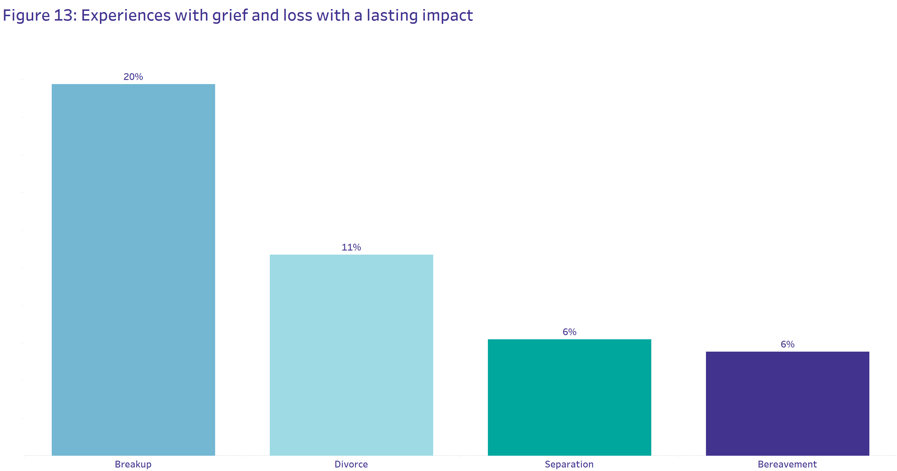 Graphic of people’s relationship satisfaction or dissatisfaction. Those who agreed with the positive words about their relationship had higher subjective wellbeing, while those who disagreed had lower subjective wellbeing. 