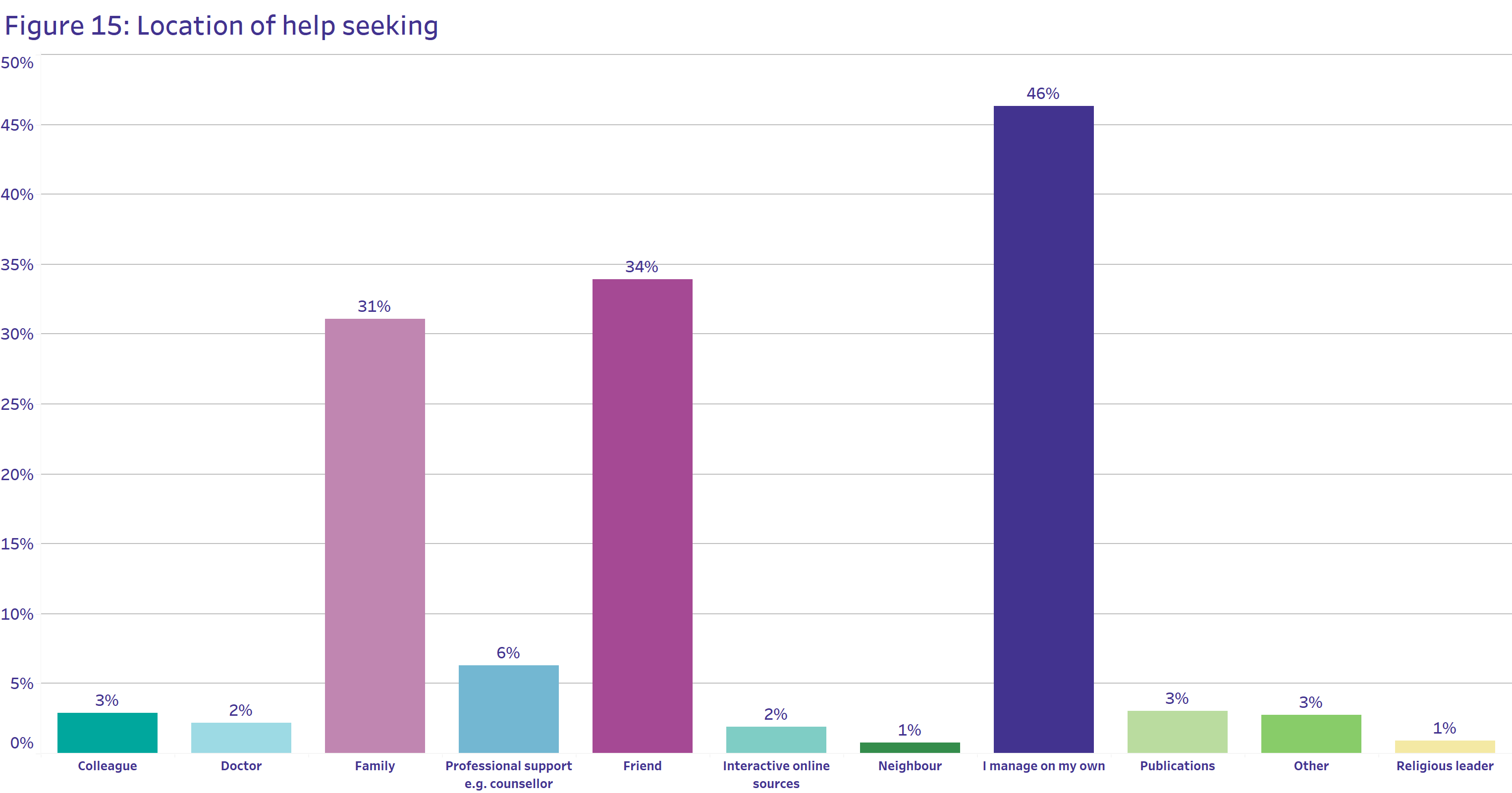 Graphic of people’s relationship satisfaction or dissatisfaction. Those who agreed with the positive words about their relationship had higher subjective wellbeing, while those who disagreed had lower subjective wellbeing. 