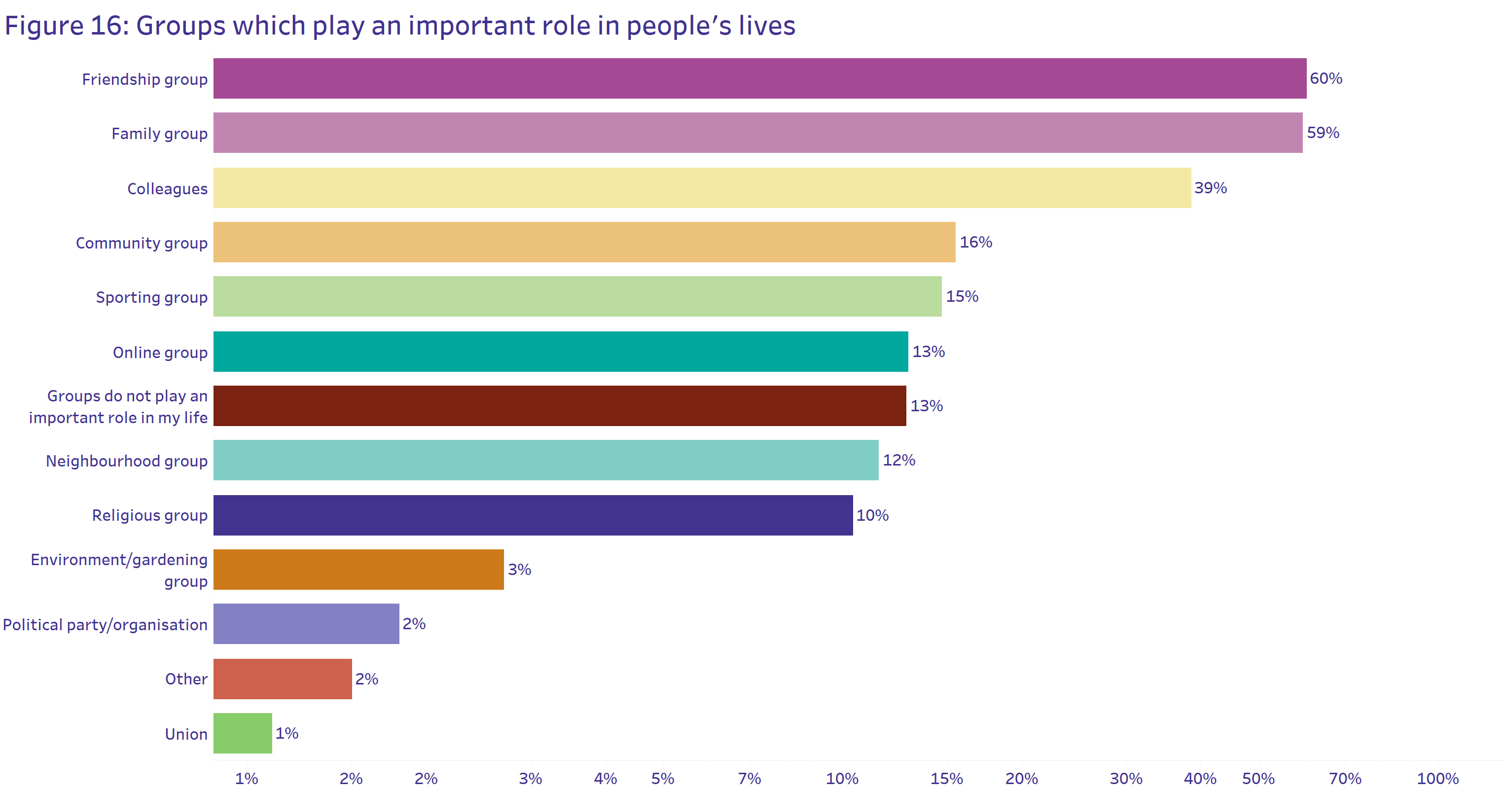 Graphic of people’s relationship satisfaction or dissatisfaction. Those who agreed with the positive words about their relationship had higher subjective wellbeing, while those who disagreed had lower subjective wellbeing. 