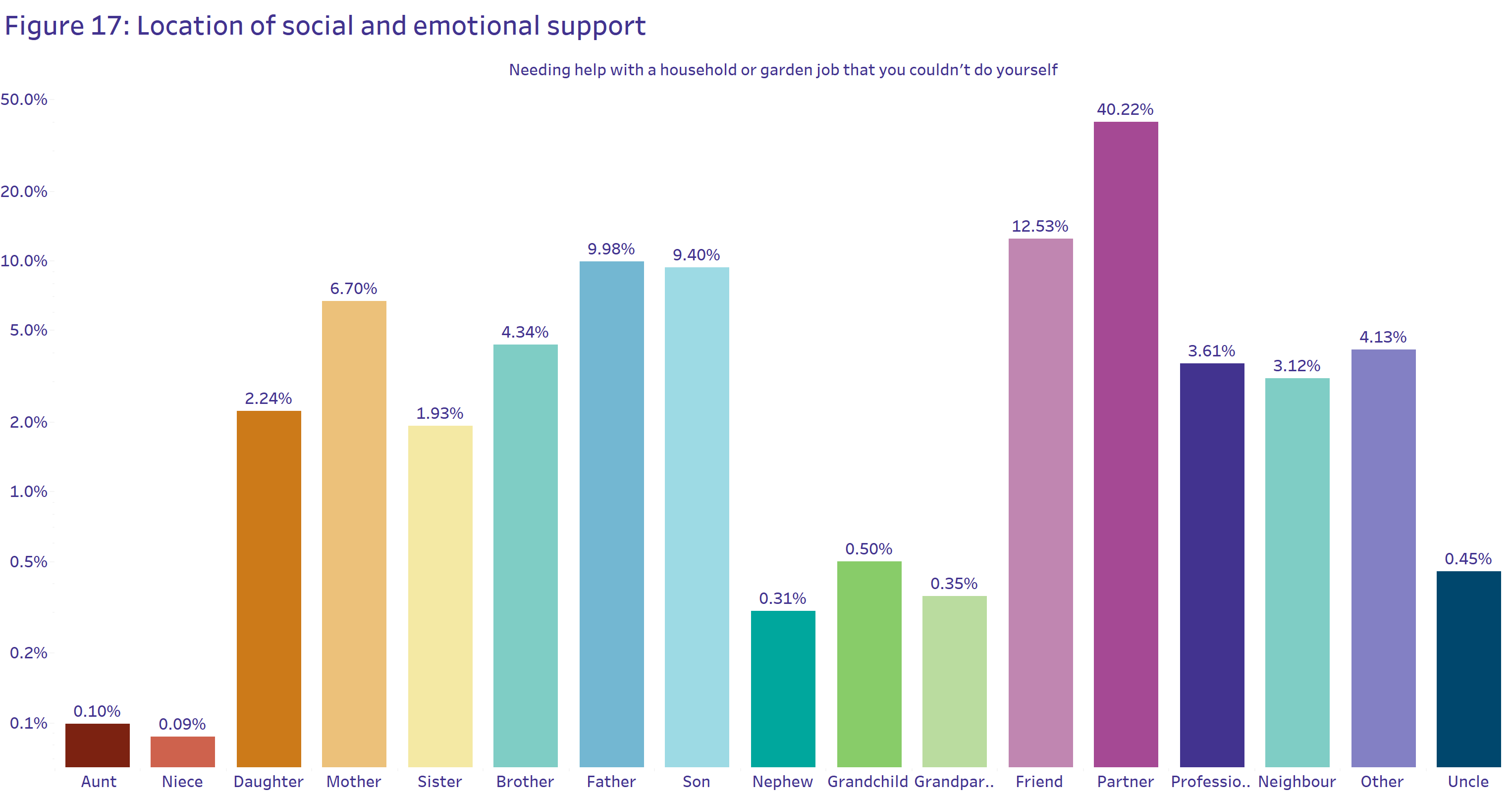 Graphic of people’s relationship satisfaction or dissatisfaction. Those who agreed with the positive words about their relationship had higher subjective wellbeing, while those who disagreed had lower subjective wellbeing. 