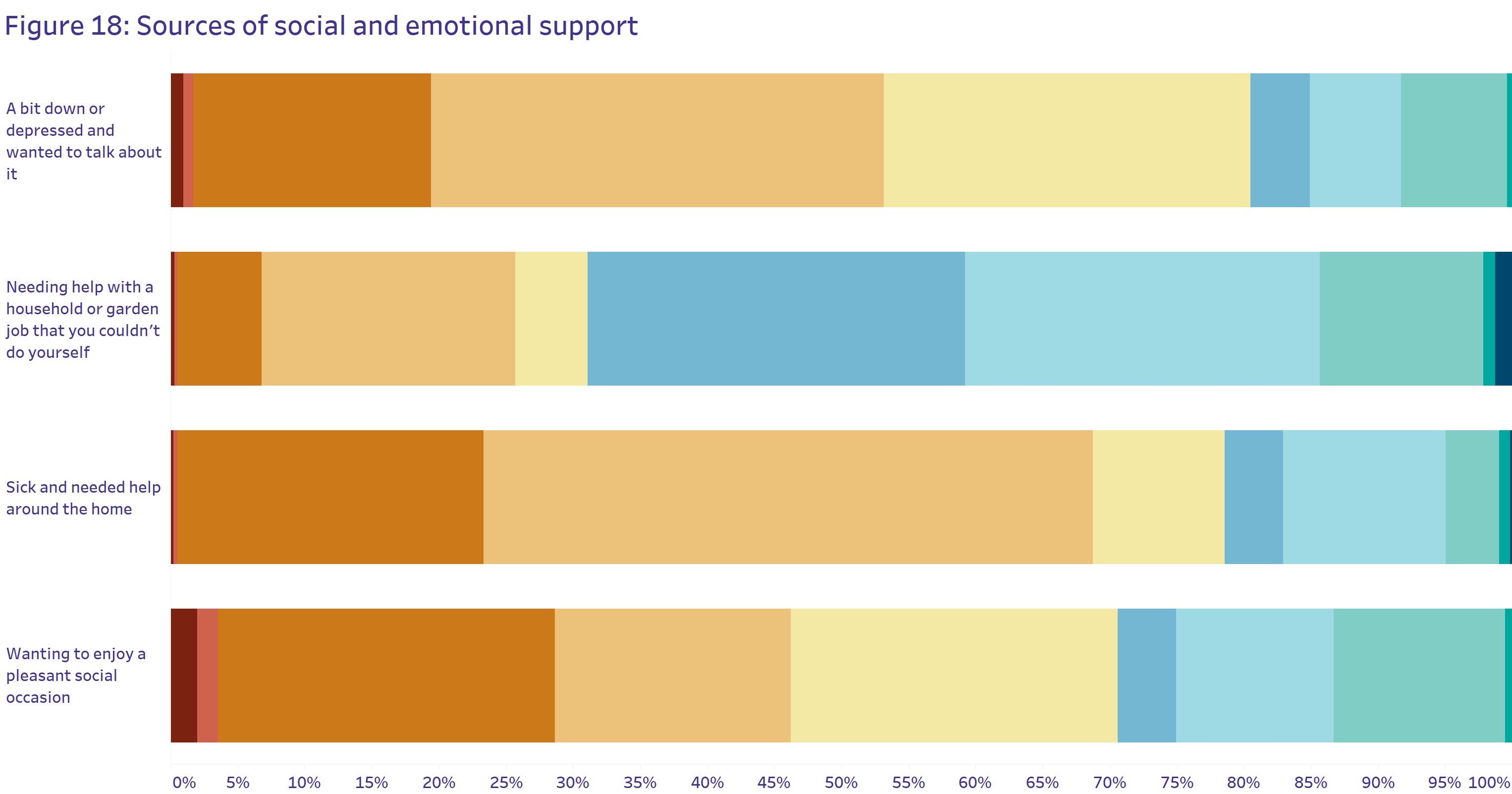 Graphic of people’s relationship satisfaction or dissatisfaction. Those who agreed with the positive words about their relationship had higher subjective wellbeing, while those who disagreed had lower subjective wellbeing. 