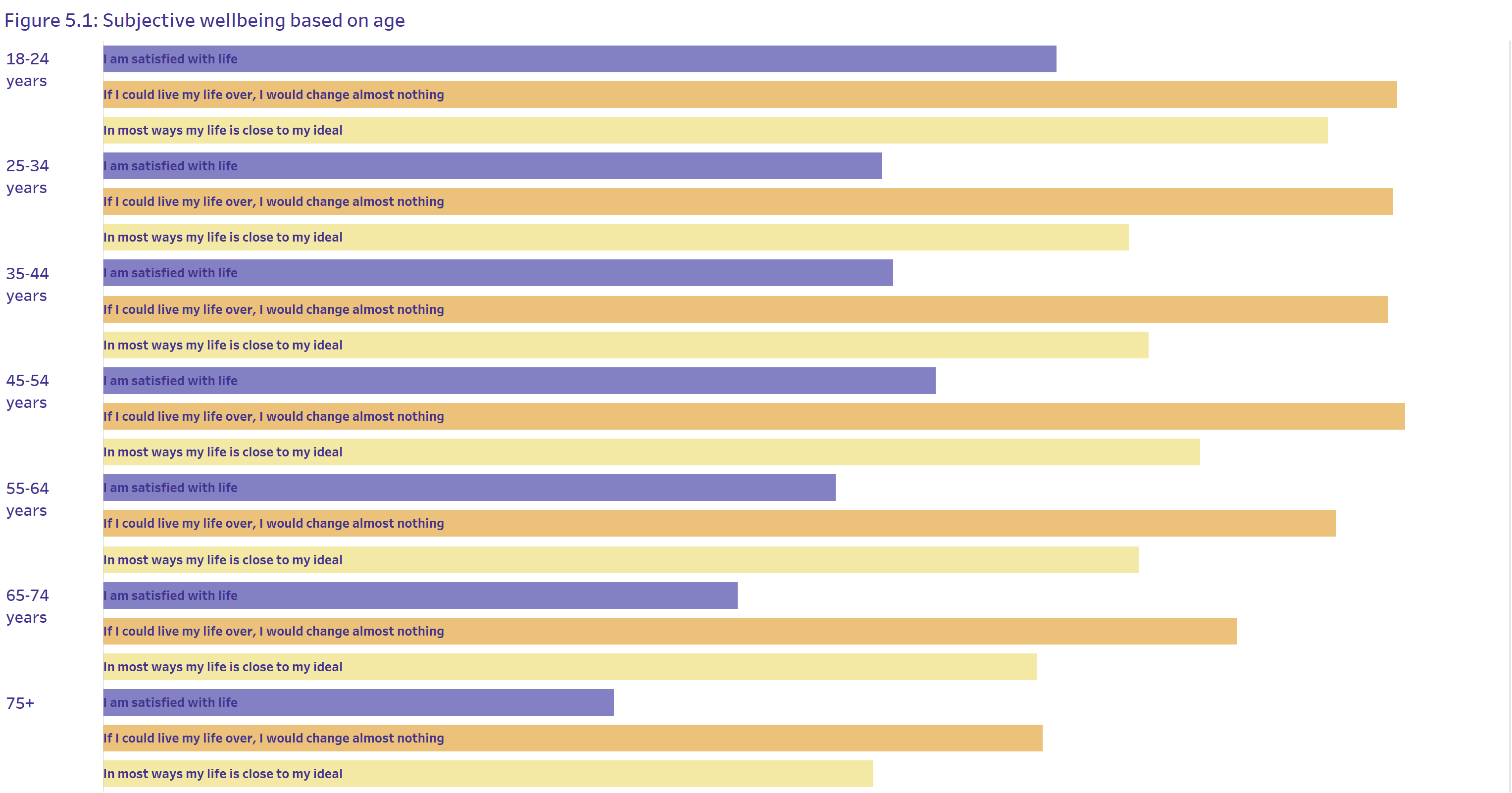 Graphic of people’s relationship satisfaction or dissatisfaction. Those who agreed with the positive words about their relationship had higher subjective wellbeing, while those who disagreed had lower subjective wellbeing. 