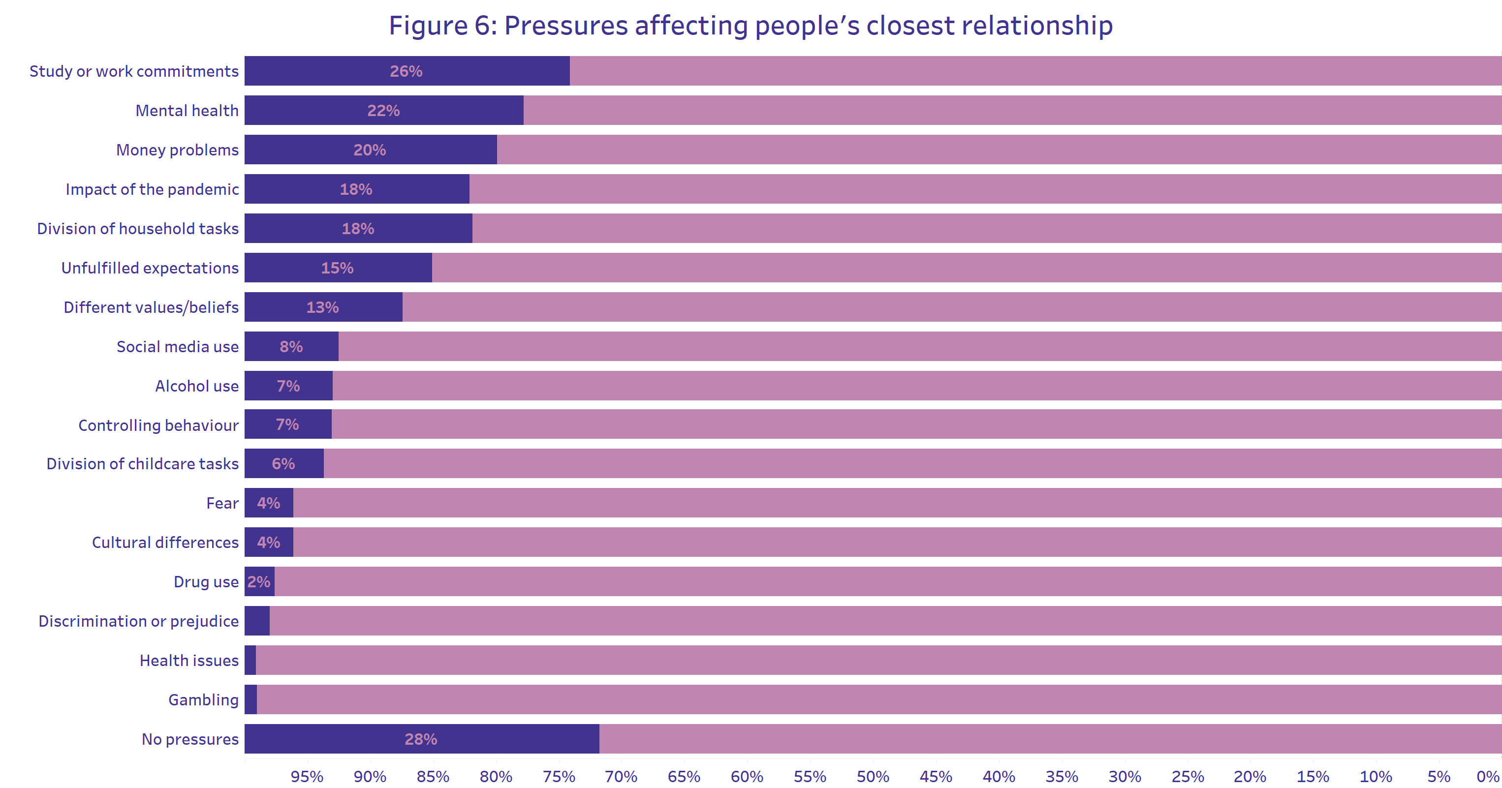 Graphic of people’s relationship satisfaction or dissatisfaction. Those who agreed with the positive words about their relationship had higher subjective wellbeing, while those who disagreed had lower subjective wellbeing. 