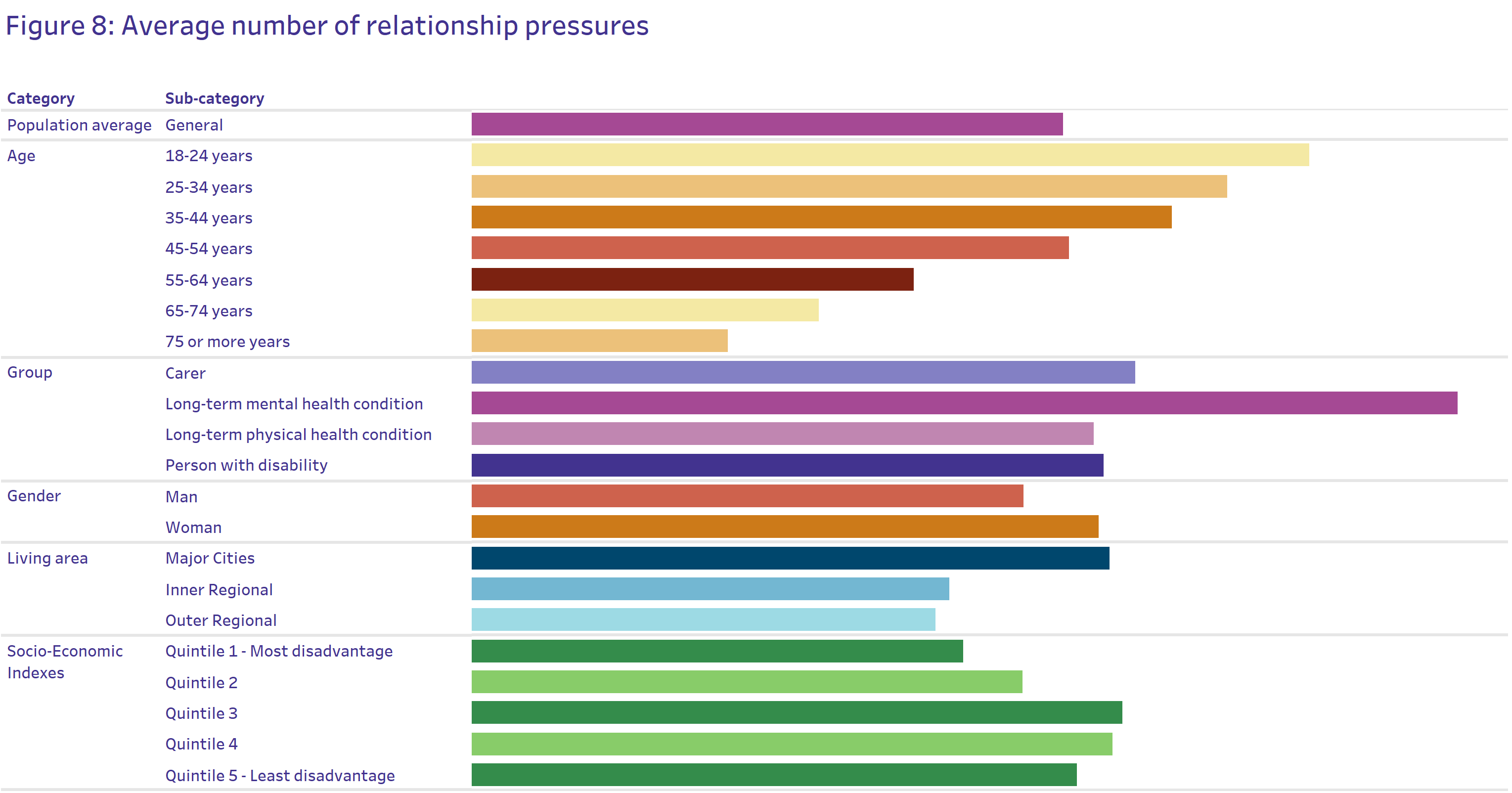 Graphic of people’s relationship satisfaction or dissatisfaction. Those who agreed with the positive words about their relationship had higher subjective wellbeing, while those who disagreed had lower subjective wellbeing. 